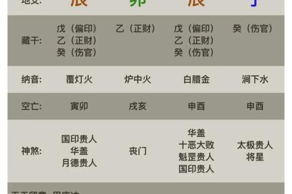 如何学八字命理