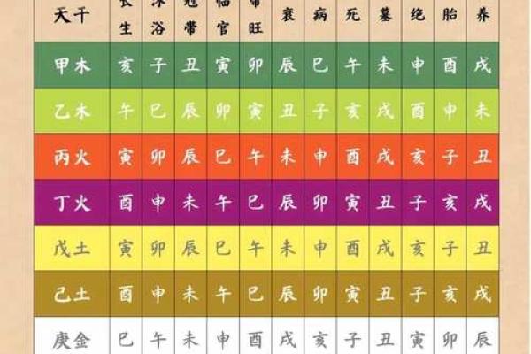 用四柱八字算命准不准呀