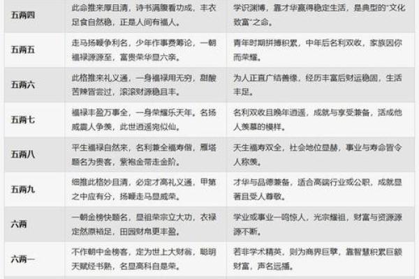 八字斤两算命准吗 八字斤两算命准吗