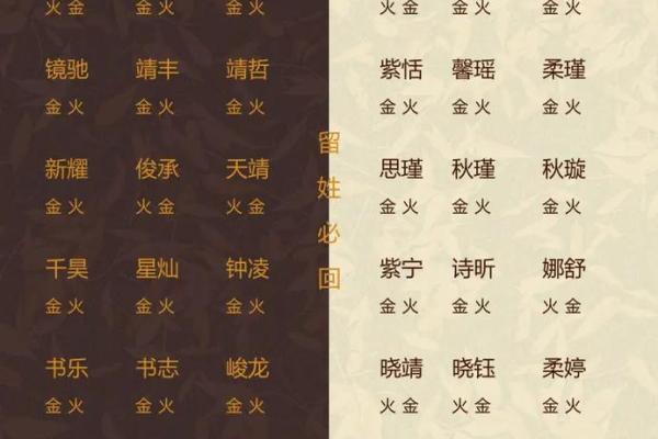 带火八字取名攻略：如何为宝宝择名？