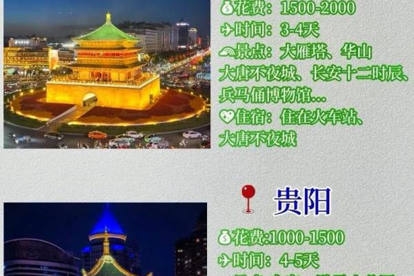 【旅游宝典】八字旅游攻略大全