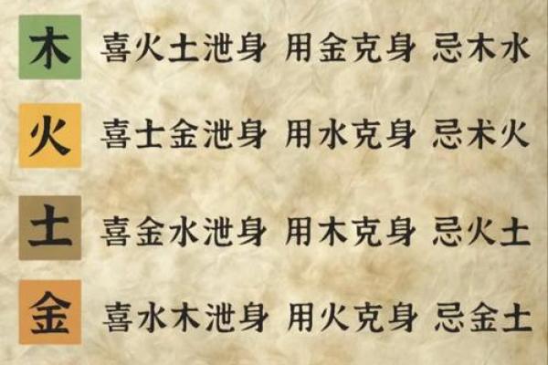 八字喜用神第78讲