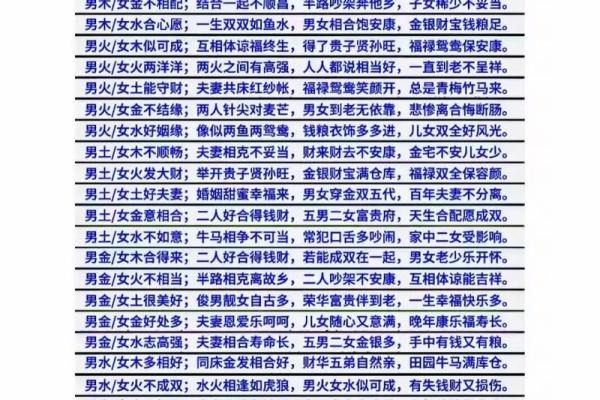 婚姻：如何利用风水增夫妻感情