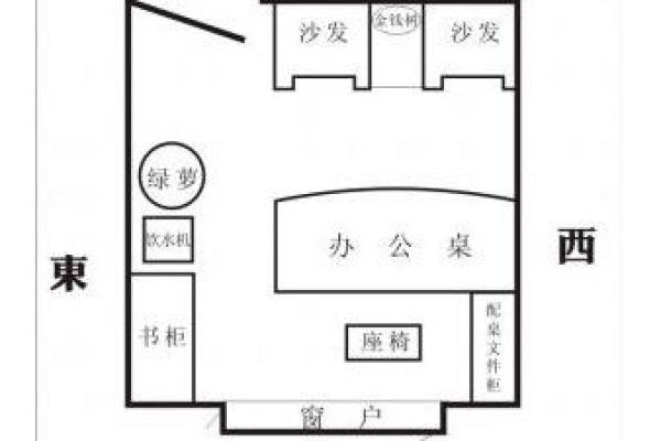 办公室方位风水