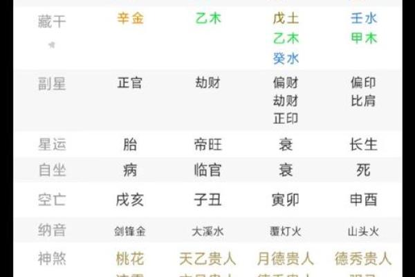 八字命格很高是什么意思