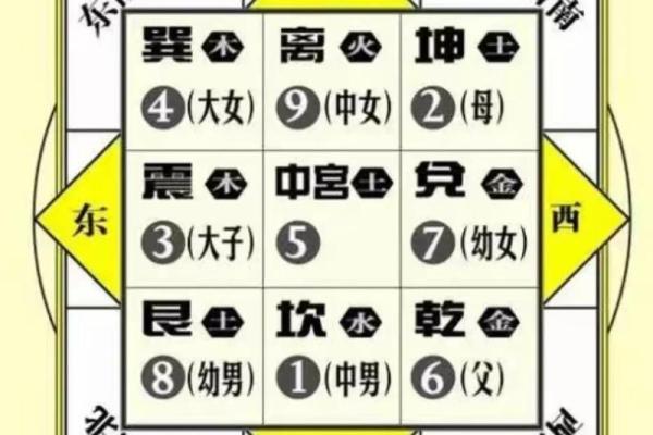 可参考！简单实用的九宫风水术