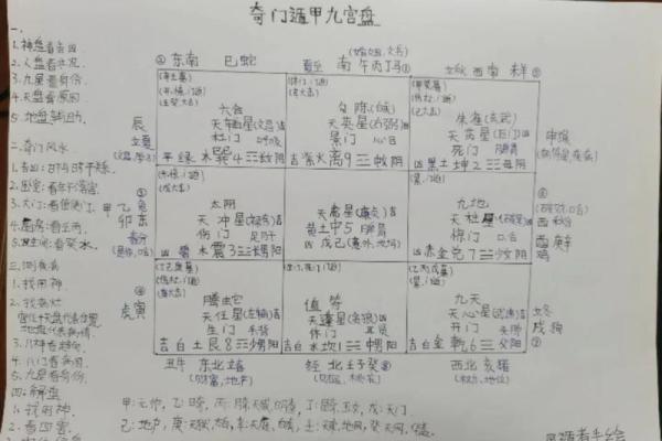 可参考！简单实用的九宫风水术