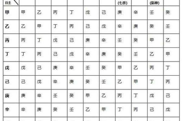 八字排版在线免费算