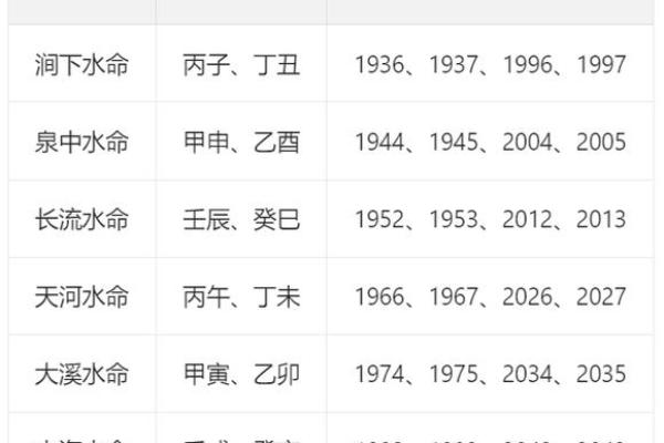 八字水多的女人有哪些运势怎么样