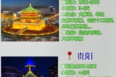 【旅游宝典】八字旅游攻略大全