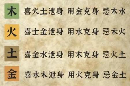 八字喜用神第78讲