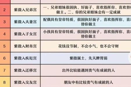 紫薇斗数驿马星