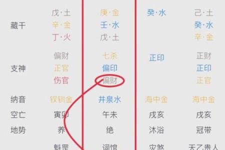 八字中最应验的神煞,女命最好的神煞