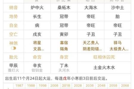 生辰八字算命姻缘,八字合婚速查表