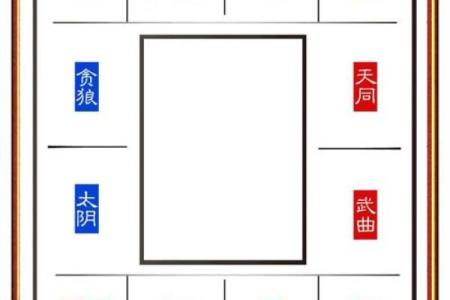 紫微排盘,紫微斗数怎么看自己的才华