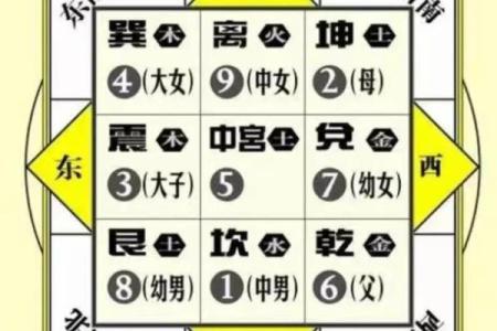 可参考！简单实用的九宫风水术