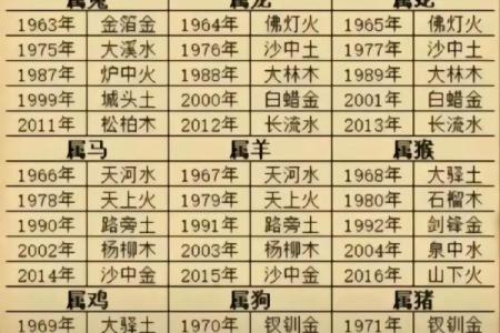 生辰八字免费测试，全面测算八字运势