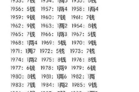 姓名配对算命卜易居 姓名配对免费查询？