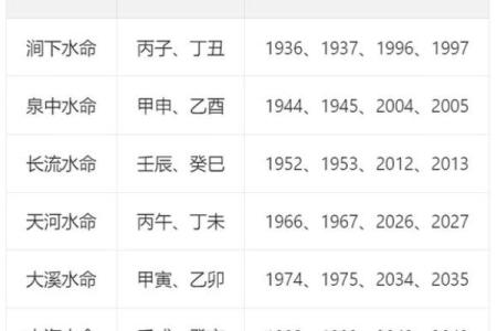 八字水多的女人有哪些运势怎么样