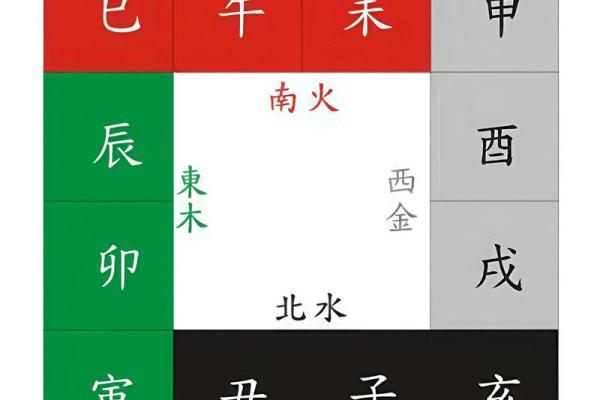 八字中地支半合局是什么意思 八字中地支半合局是什么意思