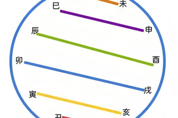 八字中地支半合局是什么意思 八字中地支半合局是什么意思