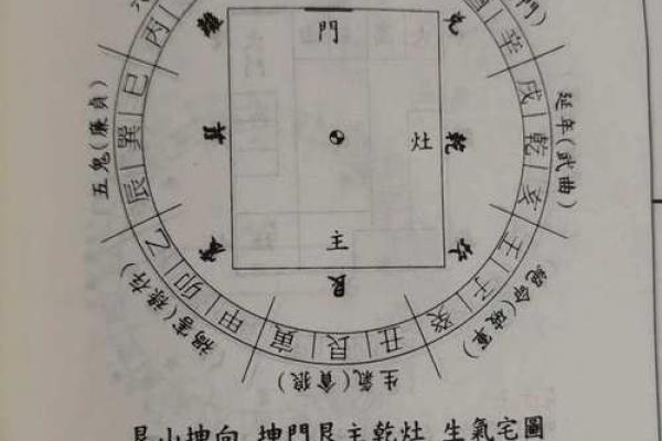 风水坐向_农村宅院如何确定中心点 风水坐向_农村宅院如何确定中心点