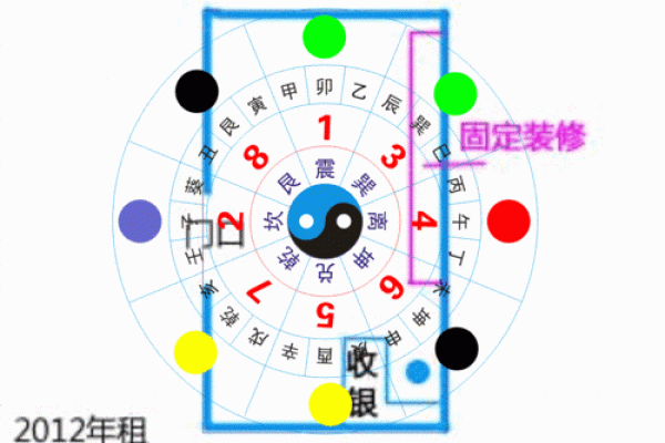 2015年店面风水如何布局 2015年店面风水如何布局