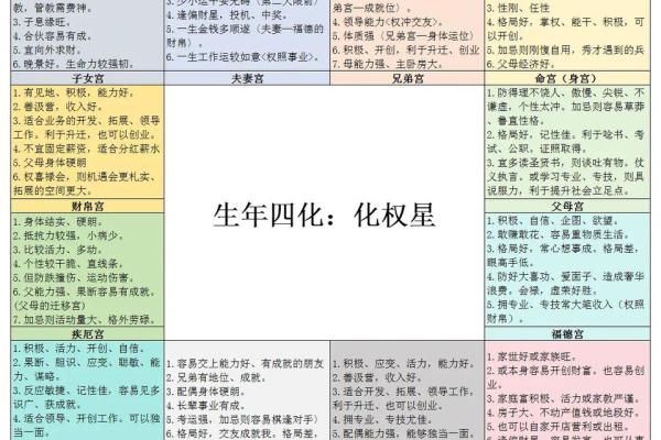 紫薇斗数格局分类
