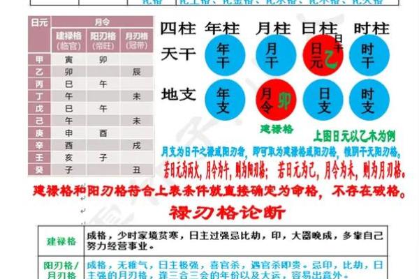 八字更好的格局是什么格