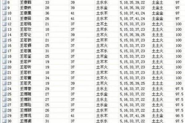 生辰八字起名大全,教你如何根据八字起好名字 生辰八字起名大全,教你如何根据八字起好名字
