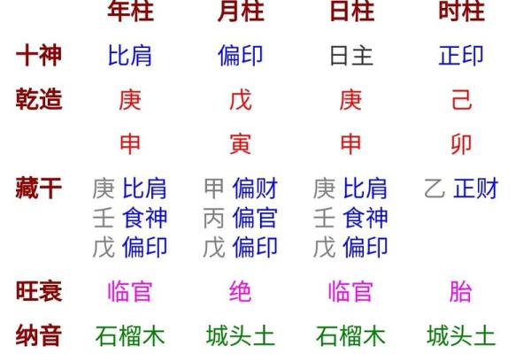 八字四柱代表