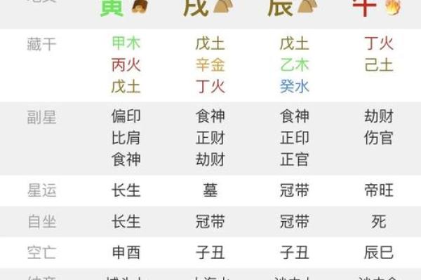 因老婆而发财的八字信息