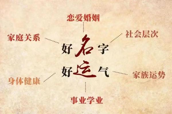 姓名与人生免费测试卜易居 姓名与人生免费测试卜易居