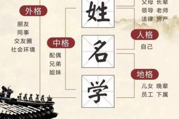 姓名与人生免费测试卜易居 姓名与人生免费测试卜易居