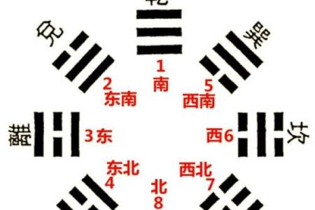 梅花易数怎么测出人的生辰八字