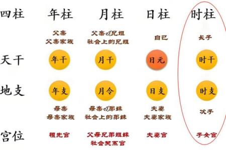 算命子女绝宫是啥意思