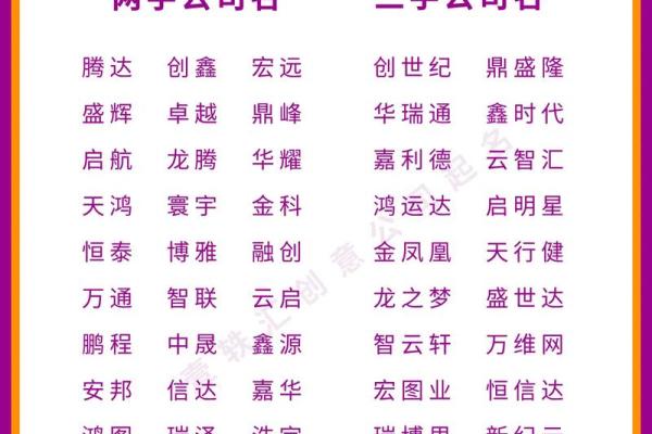 起名字大全免费测试,公司取名字参考大全