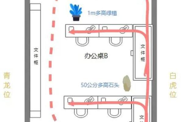 办公室工位风水