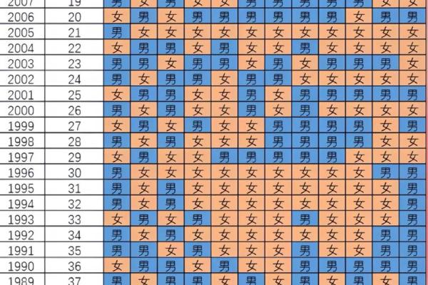 风水分析怀孕择吉日
