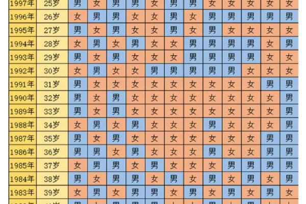 风水分析怀孕择吉日