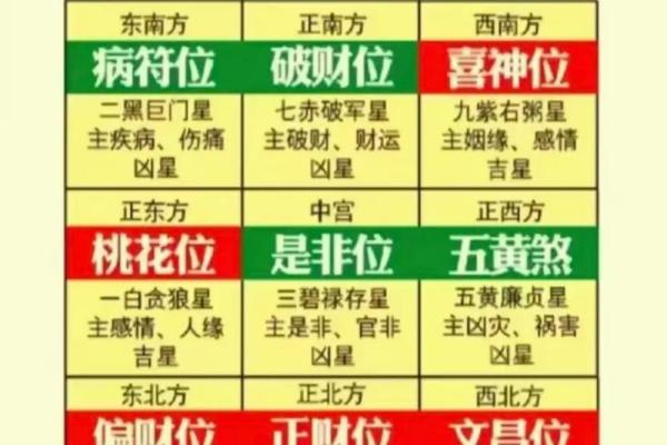 利用风水催旺事业,布置天医位 利用风水催旺事业,布置天医位