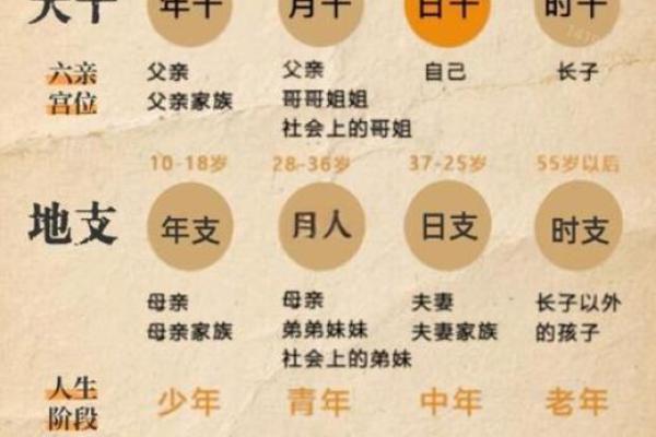 八字测试富贵命还是贫穷命 八字测试富贵命还是贫穷命