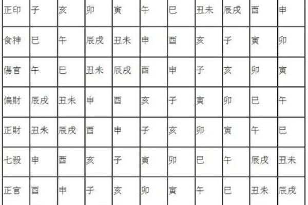 八字格局测算