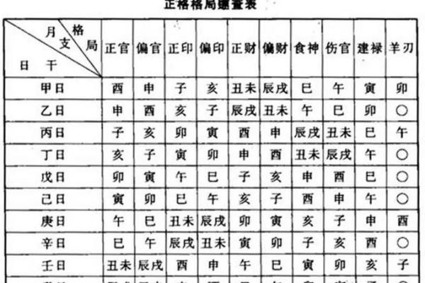 男命从强八字格局好不好