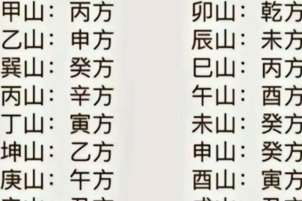 单身？婚恋风水带您找准桃花星