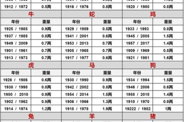 几两几钱命 算命几两几钱命查询表