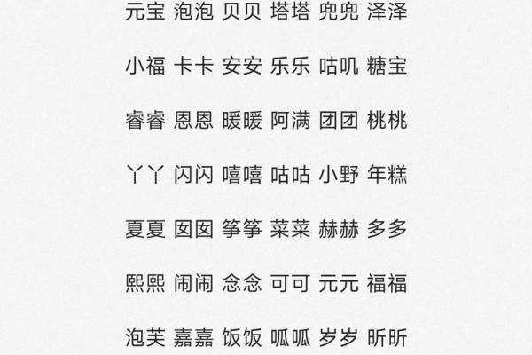 宝宝时辰名字打分测试 宝宝时辰名字打分测试