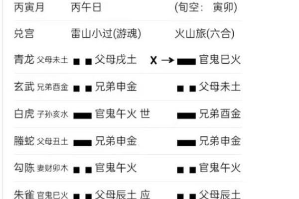 六爻预测风水，六爻预测风水解读