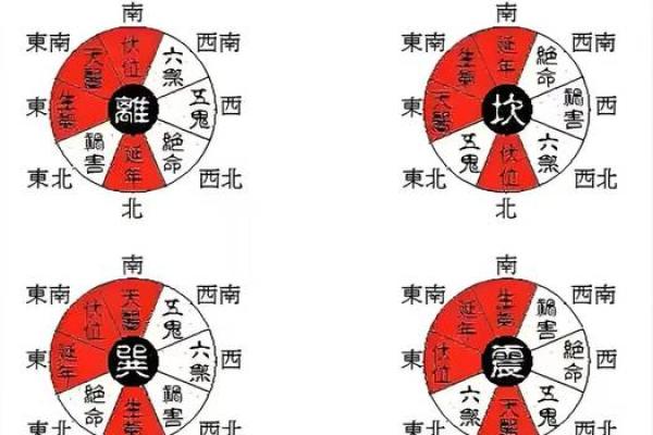 阳宅风水之“风水地”吉凶详解