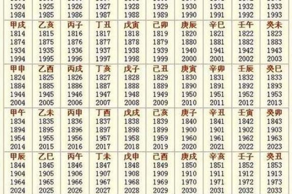 姓名预测吉凶打分测试